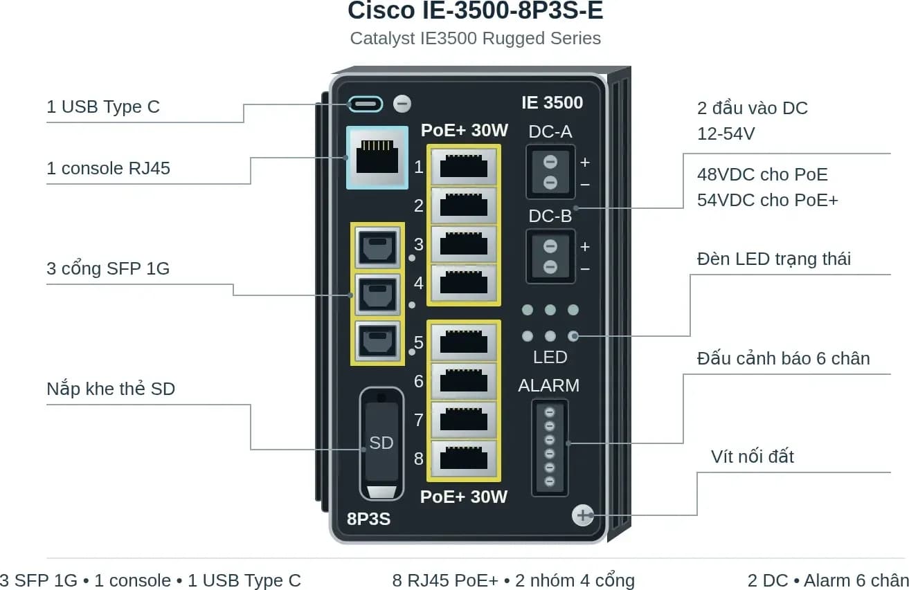 Hình vector mặt trước Cisco IE-3500-8P3S-E (ảnh minh hoạ)