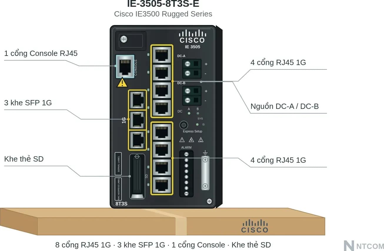 Hình vector mặt trước Cisco IE-3505-8T3S-E (ảnh minh hoạ)