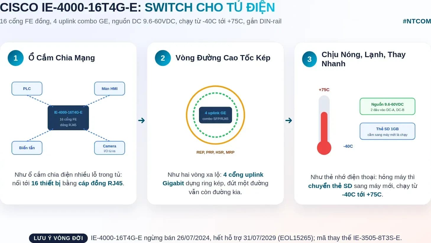 Hiểu nhanh Cisco IE-4000-16T4G-E bằng hình