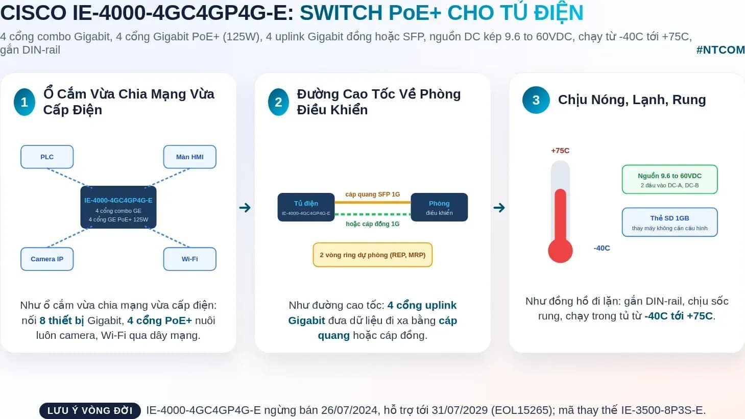 Hiểu nhanh Cisco IE-4000-4GC4GP4G-E bằng hình