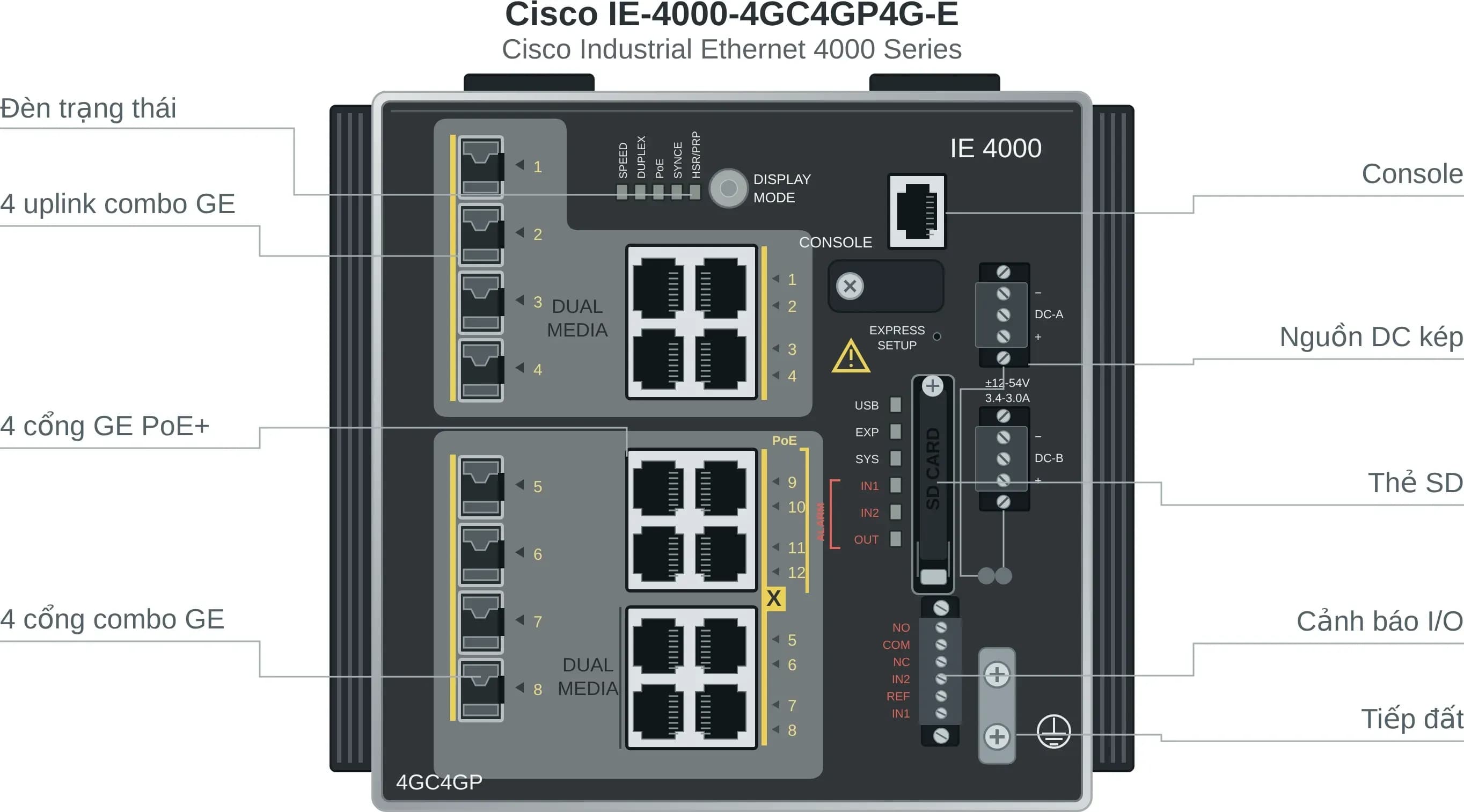 Hình vector mặt trước Cisco IE-4000-4GC4GP4G-E (ảnh minh hoạ)