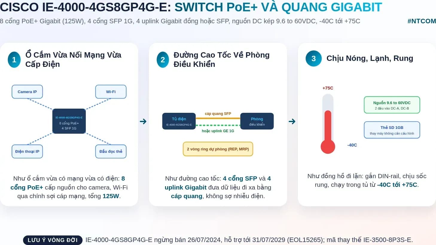 Hiểu nhanh Cisco IE-4000-4GS8GP4G-E bằng hình