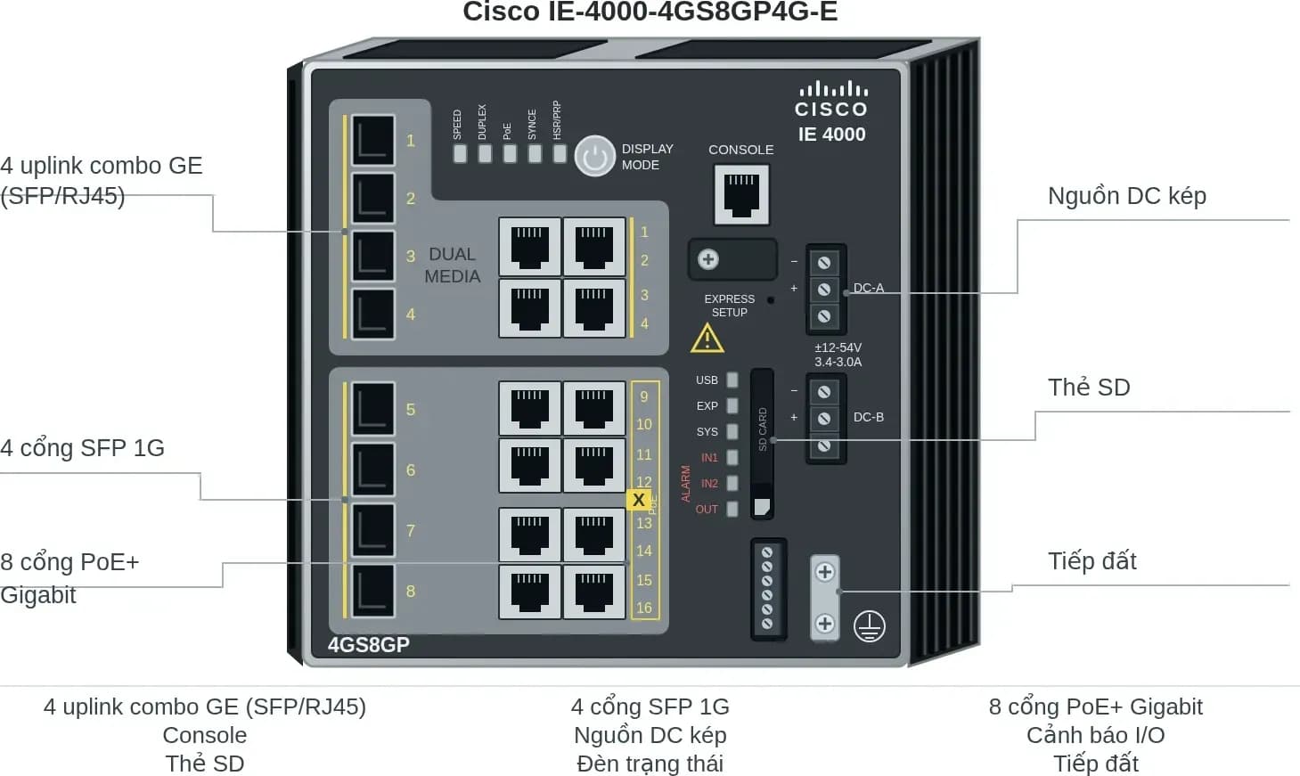 Hình vector mặt trước Cisco IE-4000-4GS8GP4G-E (ảnh minh hoạ)