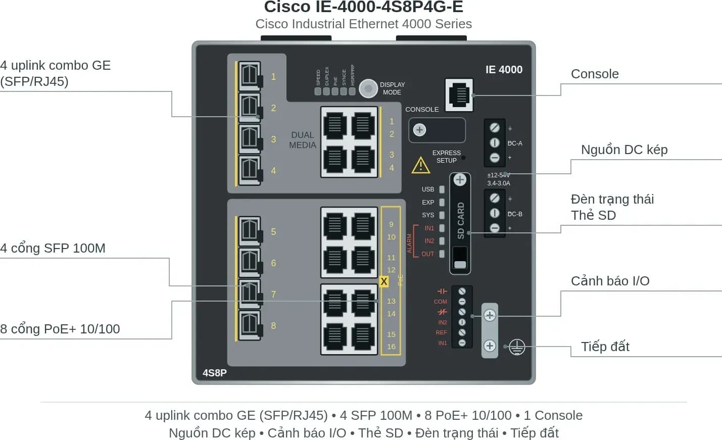 Hình vector mặt trước Cisco IE-4000-4S8P4G-E (ảnh minh hoạ)