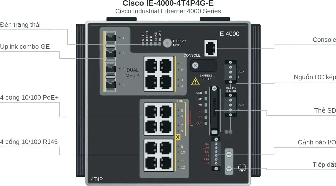 Hình vector mặt trước Cisco IE-4000-4T4P4G-E (ảnh minh hoạ)