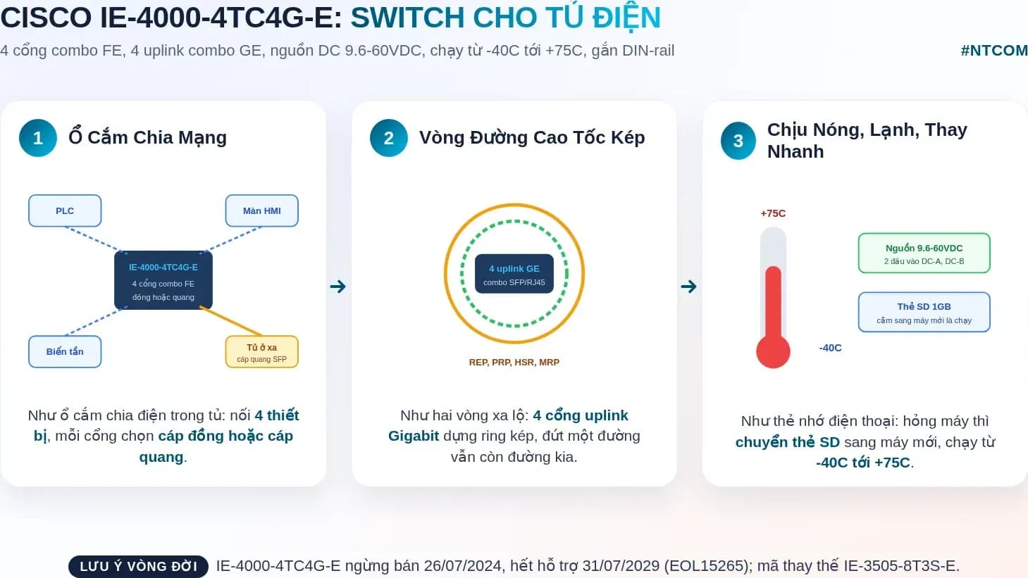 Hiểu nhanh Cisco IE-4000-4TC4G-E bằng hình