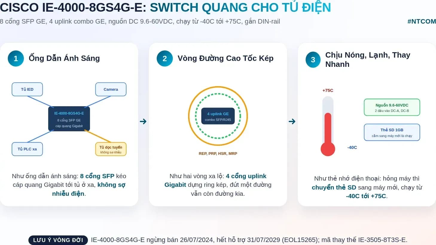 Hiểu nhanh Cisco IE-4000-8GS4G-E bằng hình