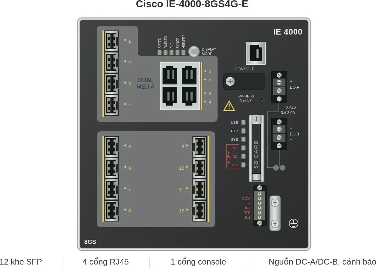 Hình vector mặt trước Cisco IE-4000-8GS4G-E (ảnh minh hoạ)