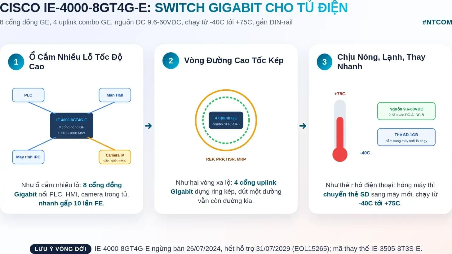 Hiểu nhanh Cisco IE-4000-8GT4G-E bằng hình