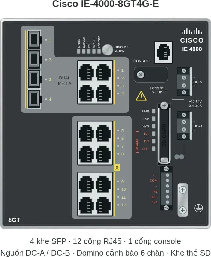 Hình vector mặt trước Cisco IE-4000-8GT4G-E (ảnh minh hoạ)