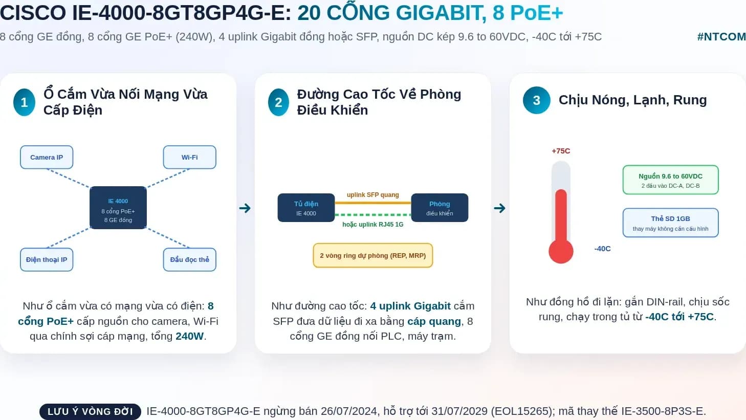 Hiểu nhanh Cisco IE-4000-8GT8GP4G-E bằng hình
