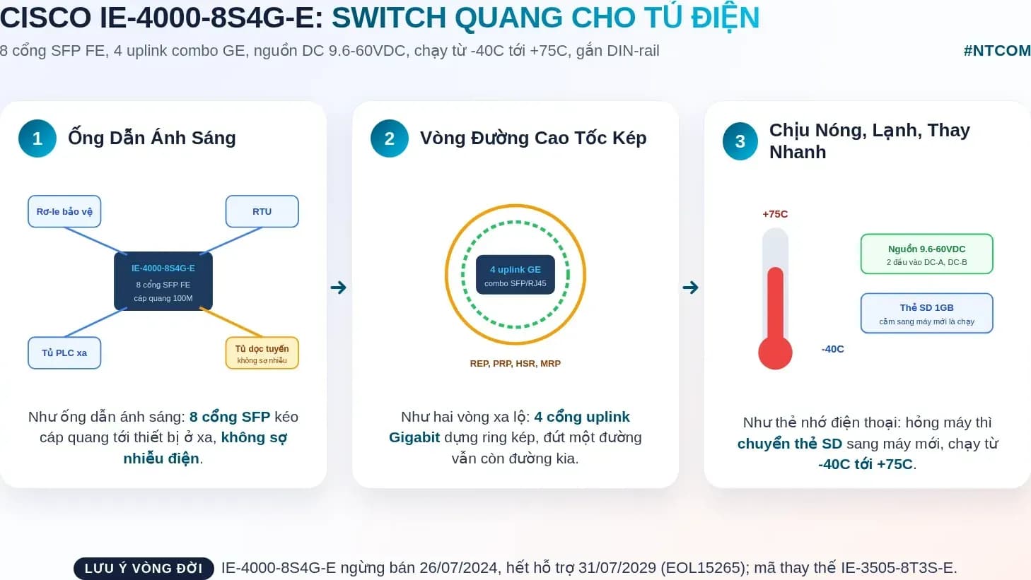Hiểu nhanh Cisco IE-4000-8S4G-E bằng hình
