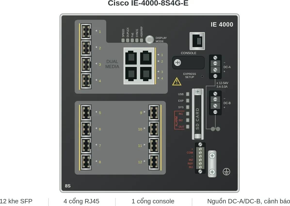 Hình vector mặt trước Cisco IE-4000-8S4G-E (ảnh minh hoạ)