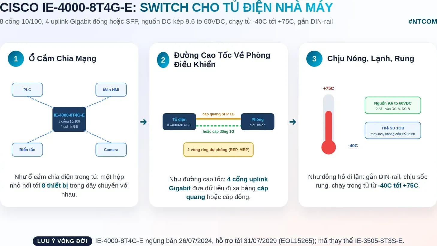 Hiểu nhanh Cisco IE-4000-8T4G-E bằng hình