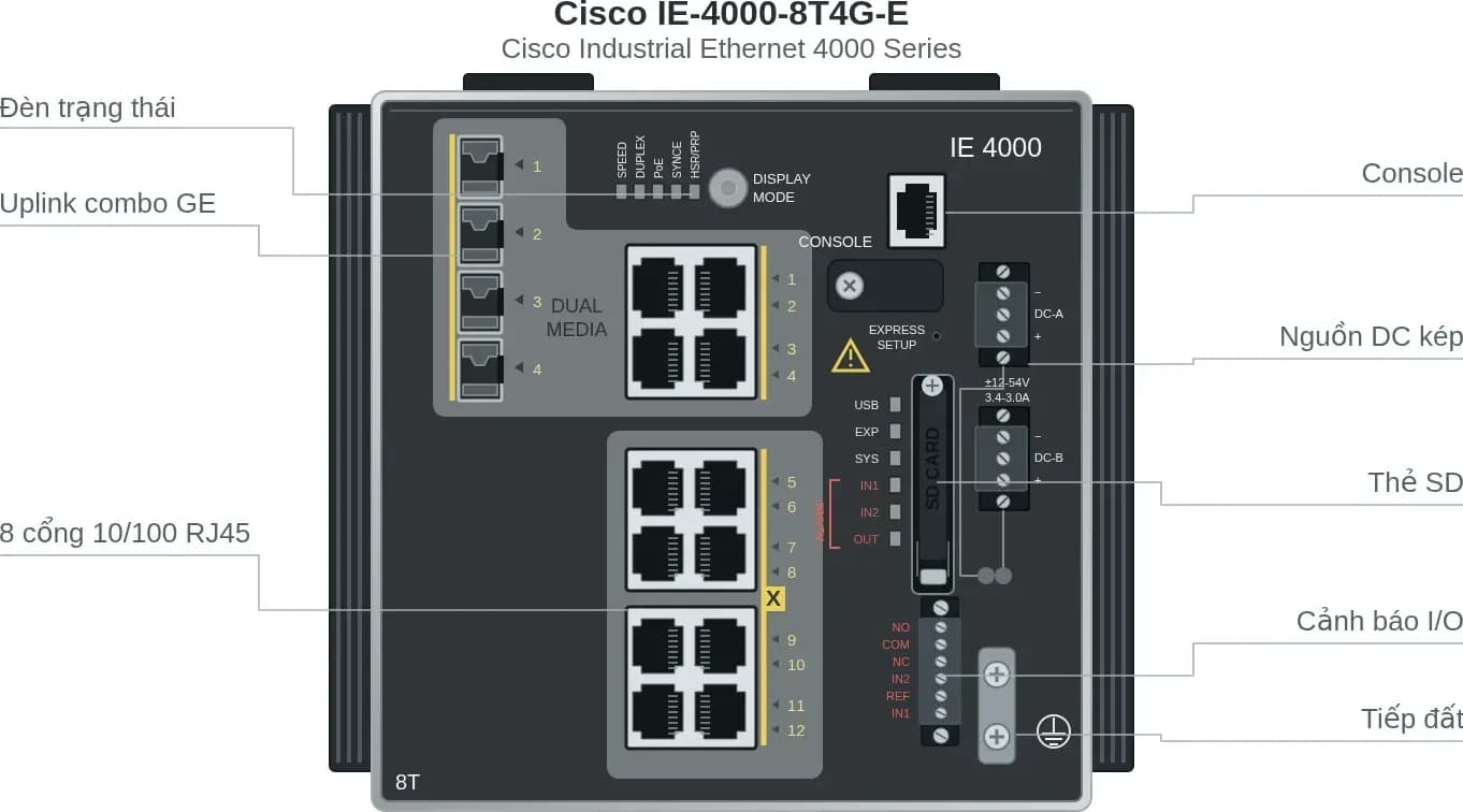 Hình vector mặt trước Cisco IE-4000-8T4G-E (ảnh minh hoạ)
