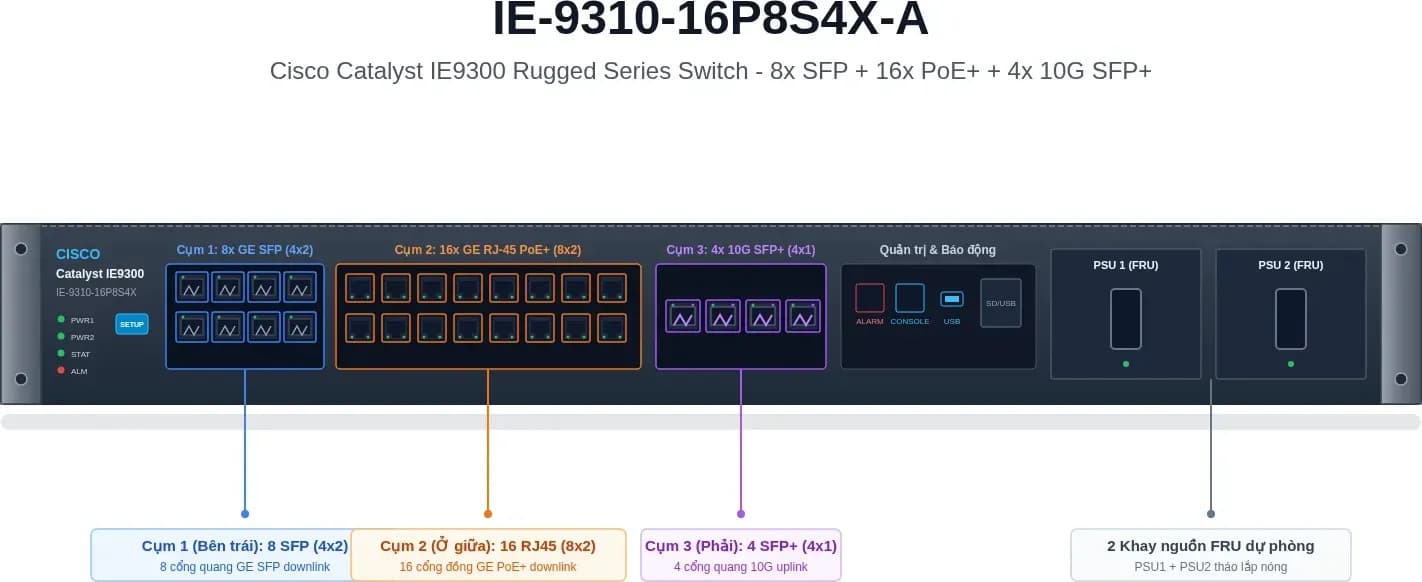 Hình vector mặt trước Cisco IE-9310-16P8S4X-A (ảnh minh hoạ)