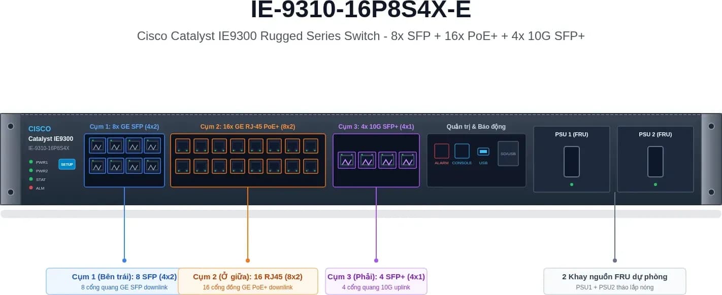 Hình vector mặt trước Cisco IE-9310-16P8S4X-E (ảnh minh hoạ)