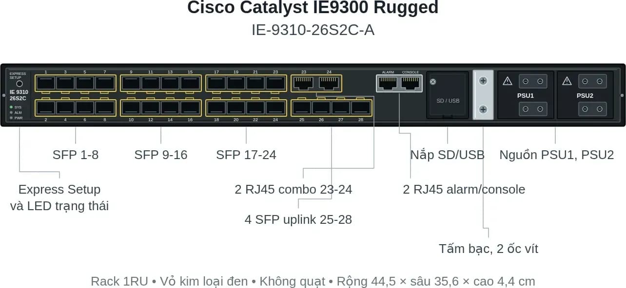 Hình vector mặt trước Cisco IE-9310-26S2C-A (ảnh minh hoạ)