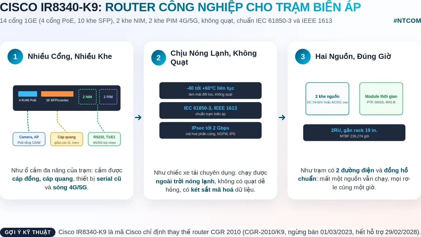 Hiểu nhanh Cisco IR8340-K9 bằng hình