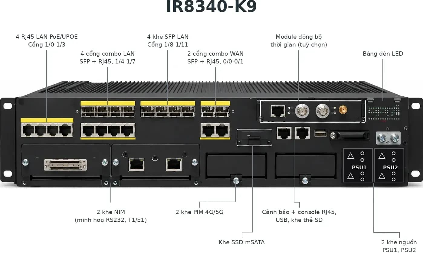 Hình vector mặt trước Cisco IR8340-K9 (ảnh minh hoạ)