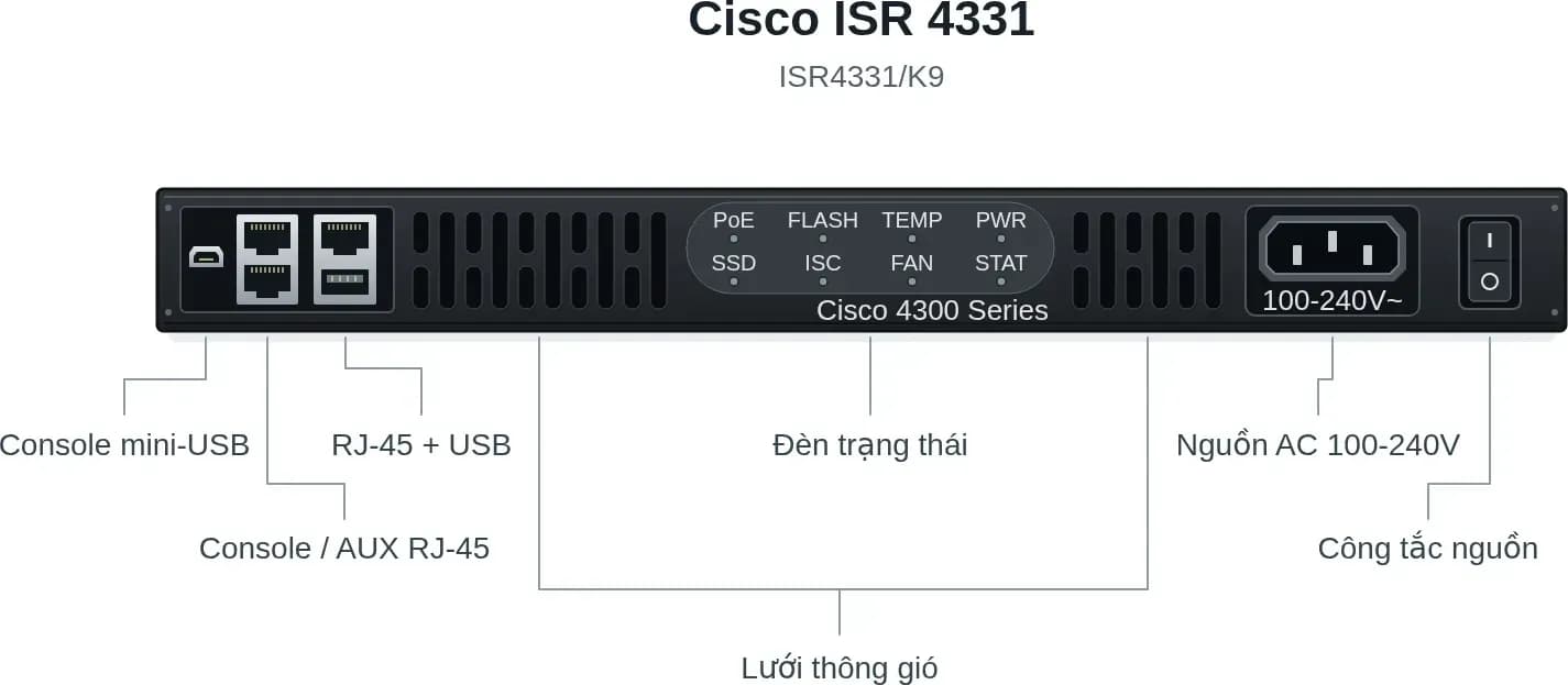 Hình vector mặt trước Cisco ISR4331/K9 (ảnh minh hoạ)