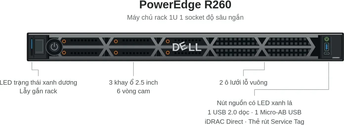 Hình vector mặt trước Dell PowerEdge R260 (ảnh minh hoạ)