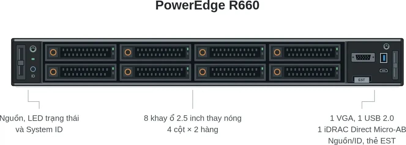 Hình vector mặt trước Dell PowerEdge R660 (ảnh minh hoạ)