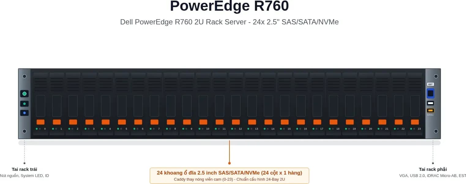 Hình vector mặt trước Dell PowerEdge R760 (ảnh minh hoạ)