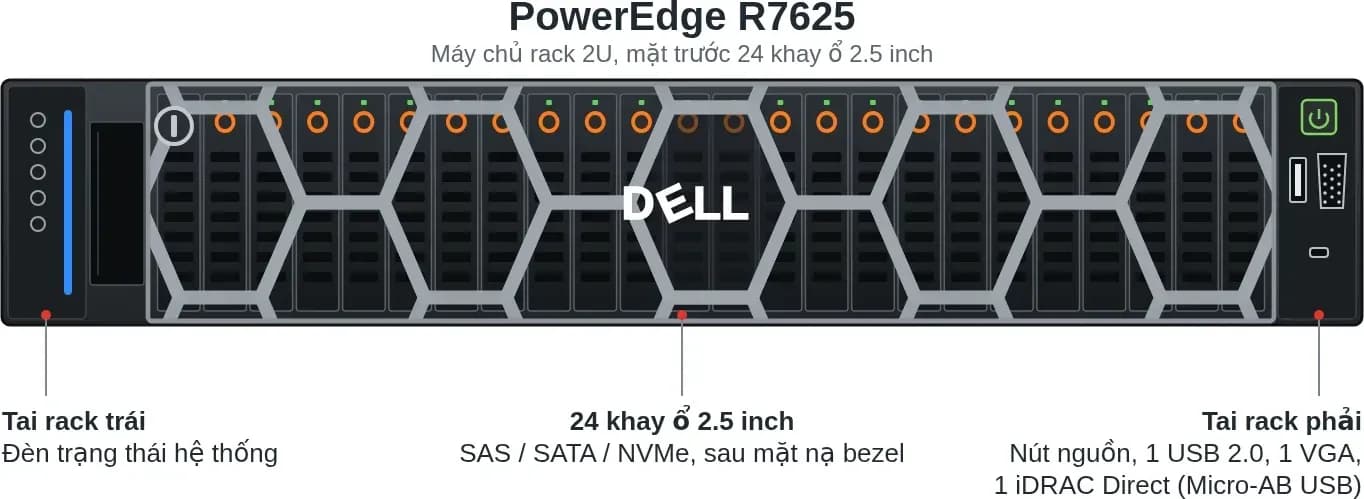 Hình vector mặt trước Dell PowerEdge R7625 (ảnh minh hoạ)
