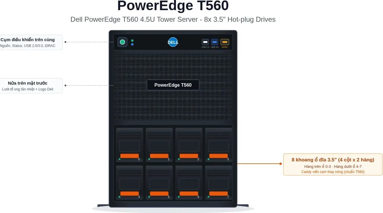 Hình vector mặt trước Dell PowerEdge T560 (ảnh minh hoạ)