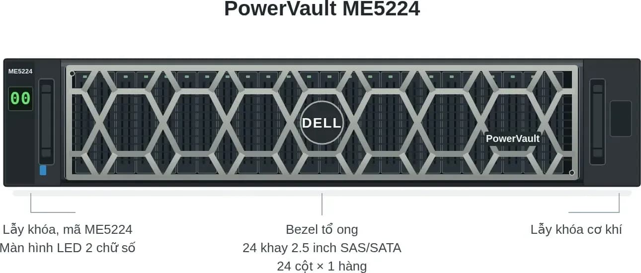 Hình vector mặt trước Dell PowerVault ME5224 (ảnh minh hoạ)