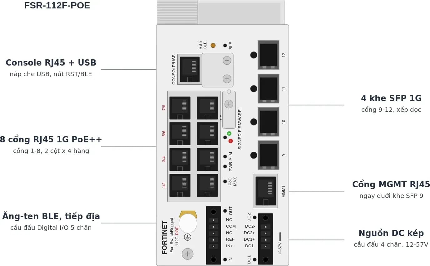 Hình vector mặt trước Fortinet FSR-112F-POE (ảnh minh hoạ)
