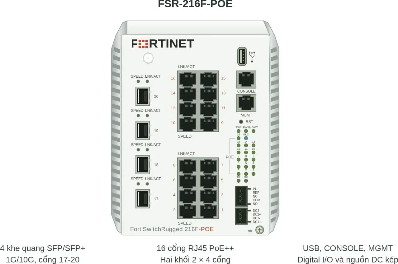 Hình vector mặt trước Fortinet FSR-216F-POE (ảnh minh hoạ)