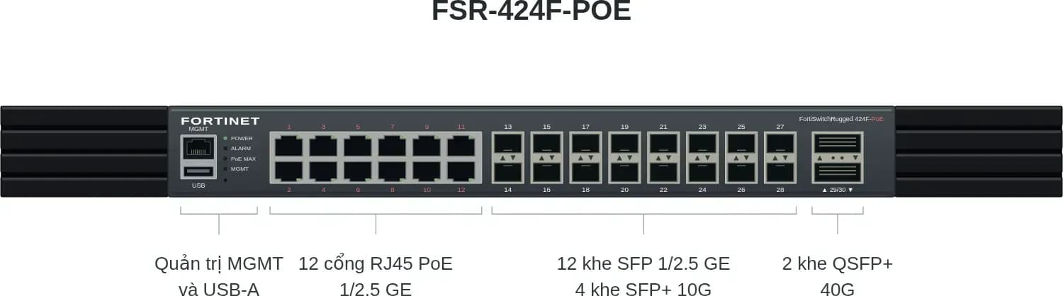 Hình vector mặt trước Fortinet FSR-424F-POE (ảnh minh hoạ)