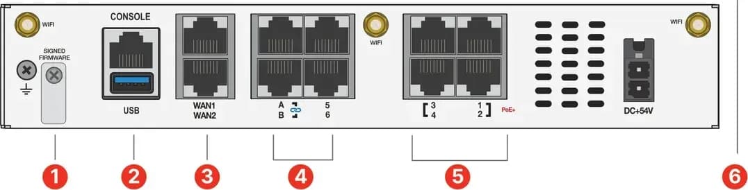 Fortinet FortiWiFi 70G-POE mặt sau và cổng kết nối