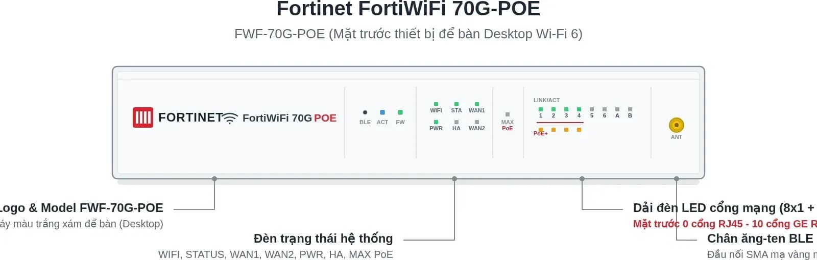 Hình vector mặt trước Fortinet FWF-70G-POE (ảnh minh hoạ)
