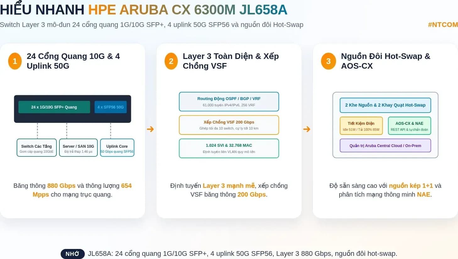 Hiểu nhanh switch HPE Aruba CX 6300M JL658A bằng hình