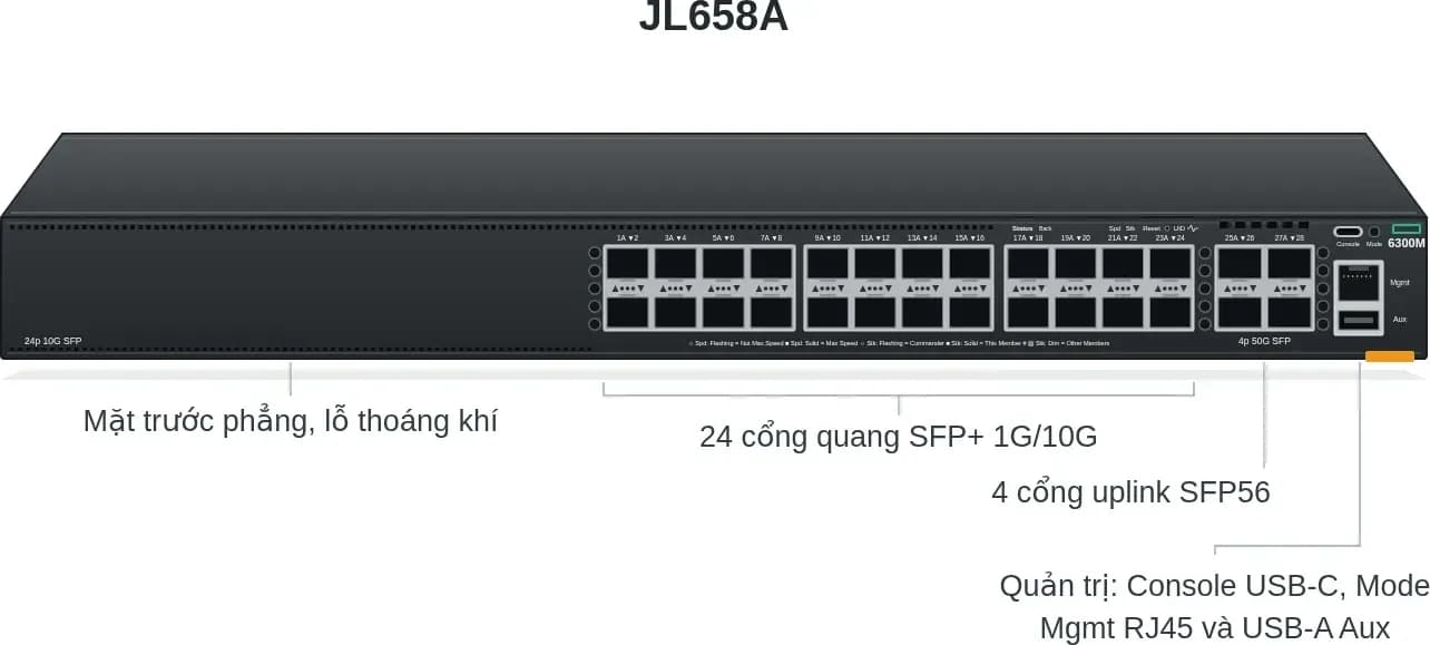 Hình vector mặt trước HPE JL658A (ảnh minh hoạ)