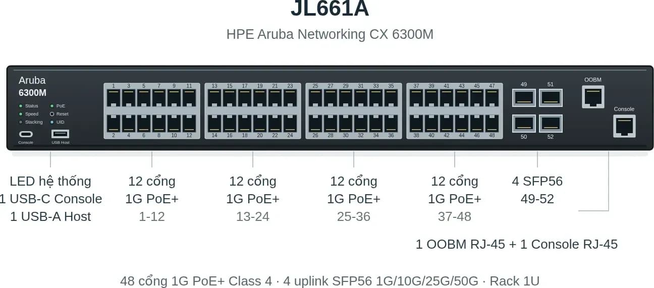 Hình vector mặt trước HPE JL661A (ảnh minh hoạ)