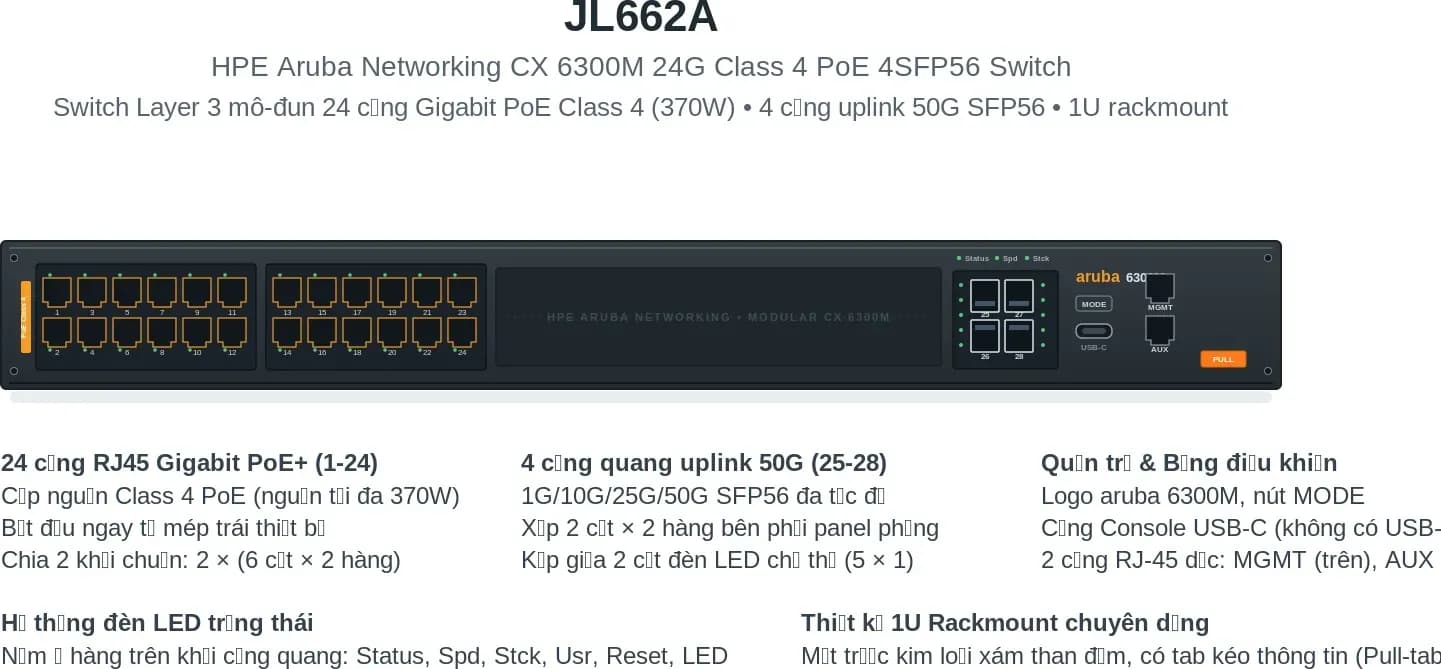 Hình vector mặt trước HPE JL662A (ảnh minh hoạ)