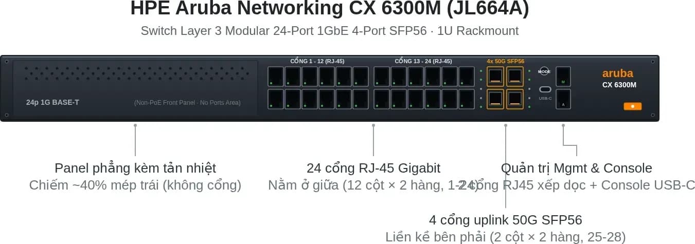 Hình vector mặt trước HPE JL664A (ảnh minh hoạ)