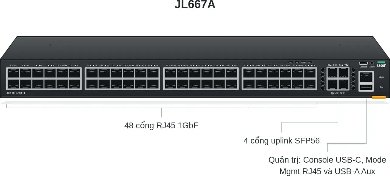 Hình vector mặt trước HPE JL667A (ảnh minh hoạ)