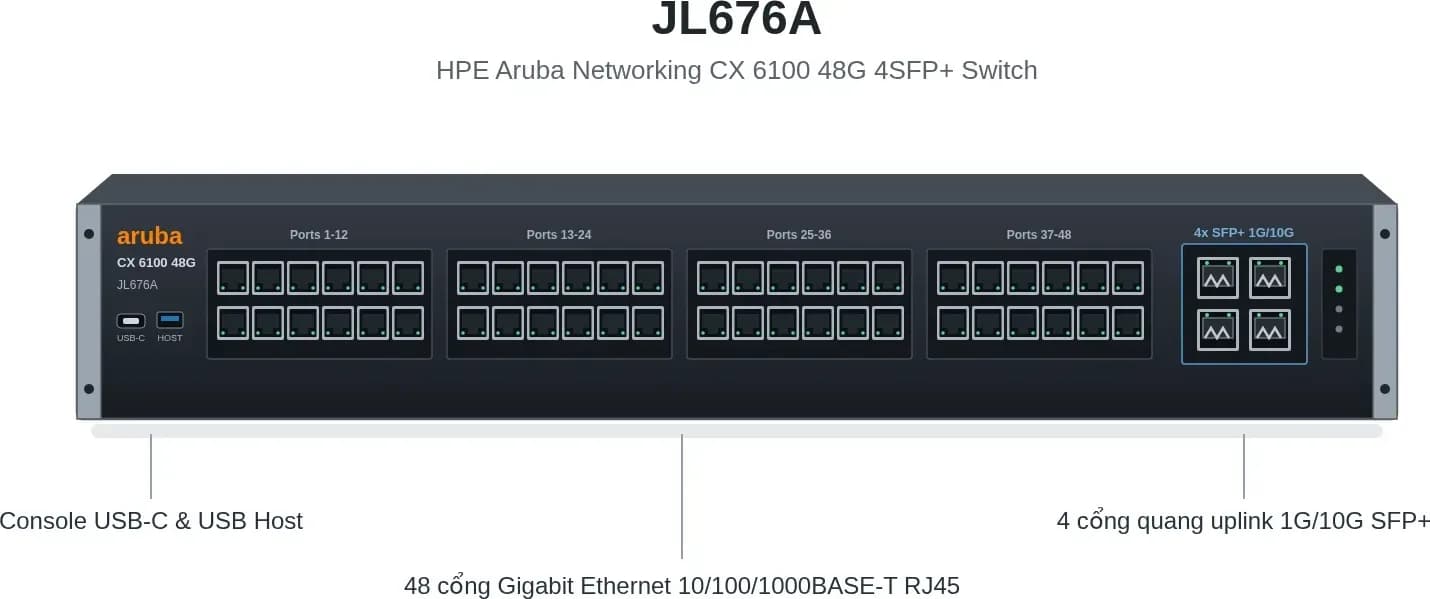 Hình vector mặt trước HPE JL676A (ảnh minh hoạ)