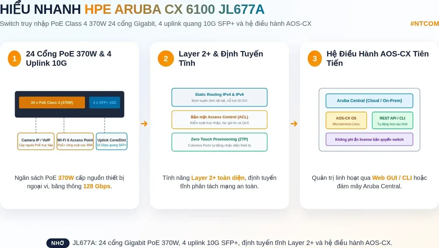 Hiểu nhanh HPE JL677A bằng hình