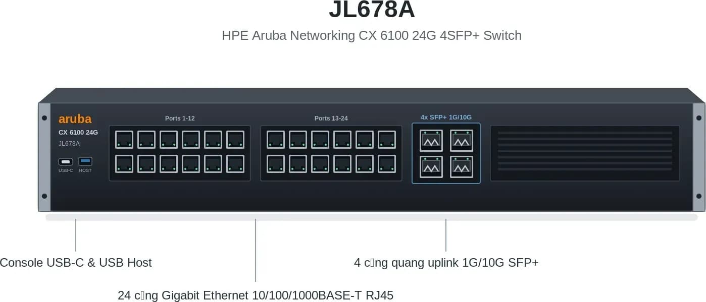Hình vector mặt trước HPE JL678A (ảnh minh hoạ)