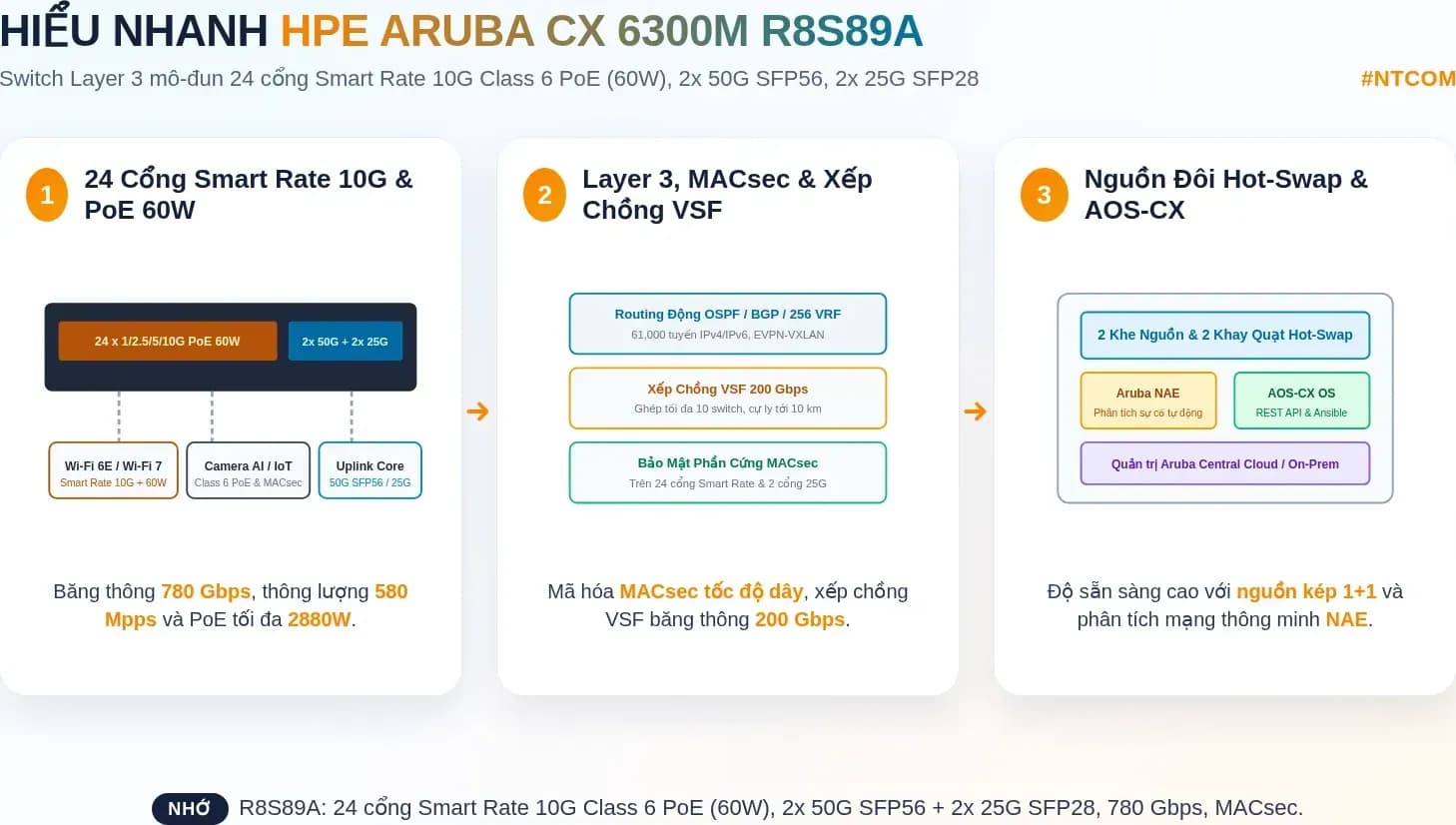 Hiểu nhanh switch HPE Aruba CX 6300M R8S89A bằng hình