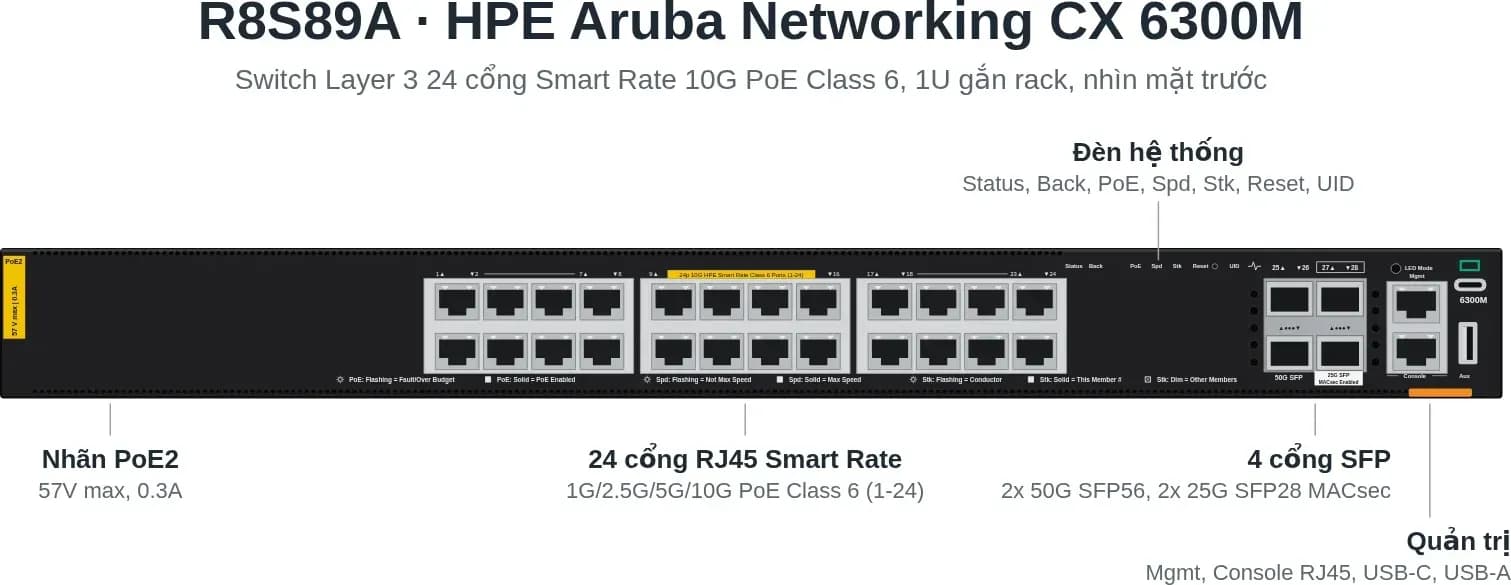 Hình vector mặt trước HPE R8S89A (ảnh minh hoạ)
