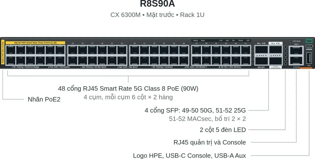 Hình vector mặt trước HPE R8S90A (ảnh minh hoạ)