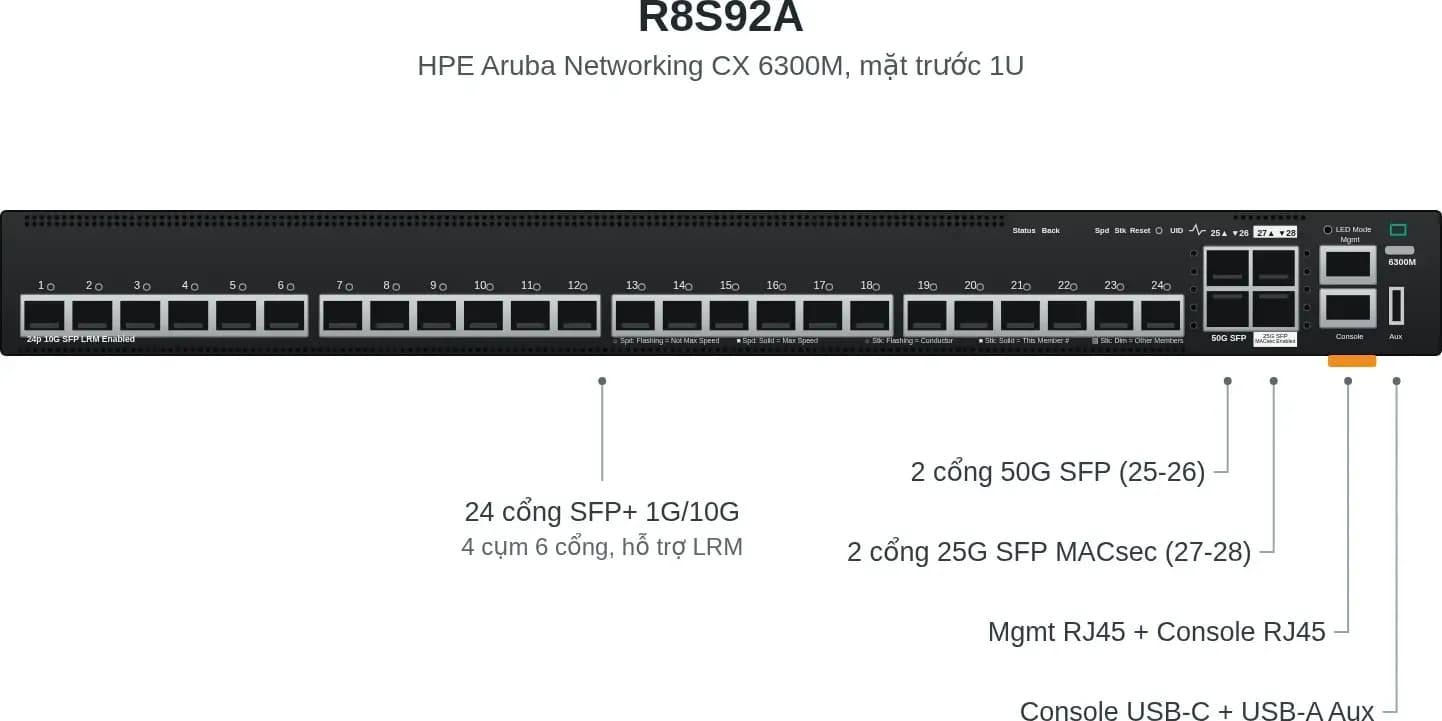 Hình vector mặt trước HPE R8S92A (ảnh minh hoạ)