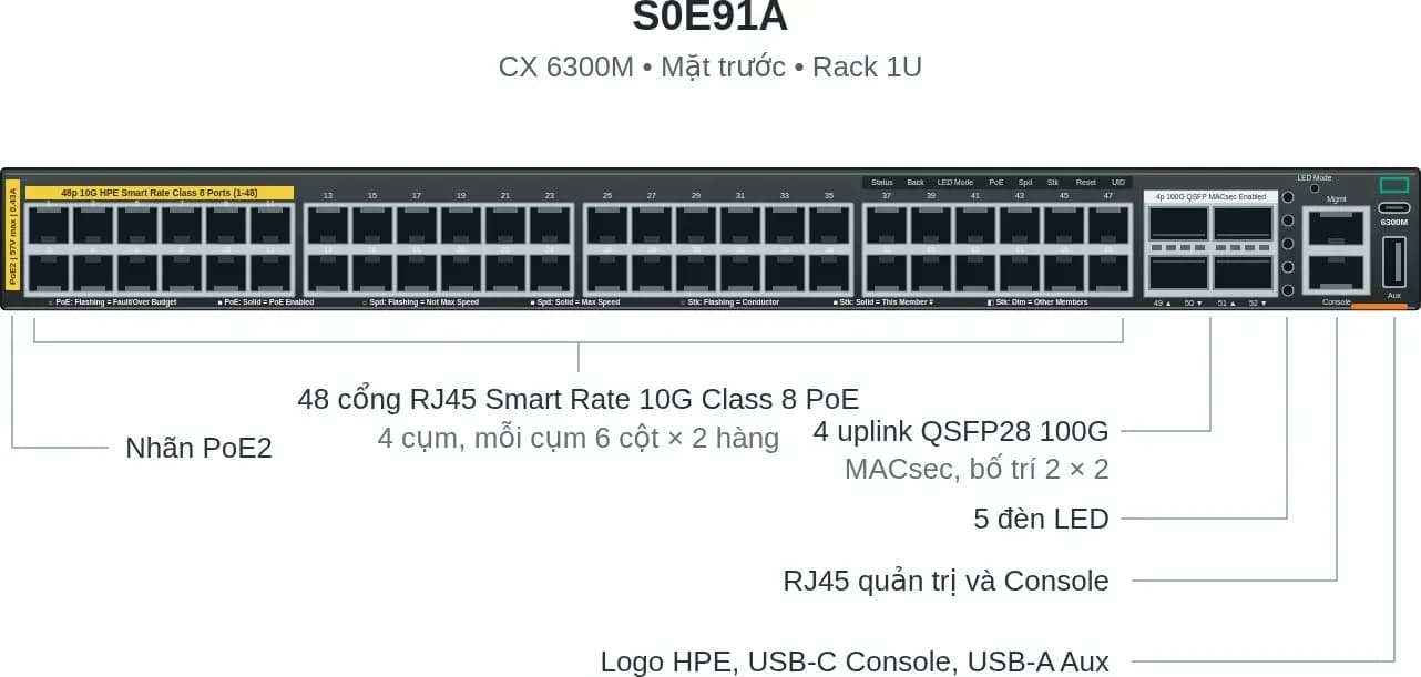 Hình vector mặt trước HPE S0E91A (ảnh minh hoạ)